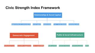 Civics Over Time: A Guide for Civic Strengths by Game Phase.